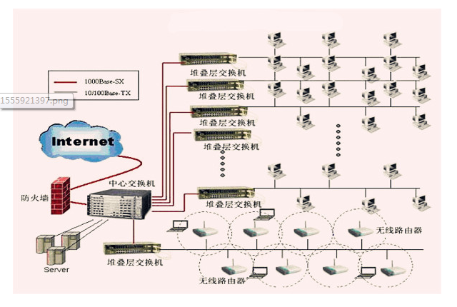 綜臺布線系統