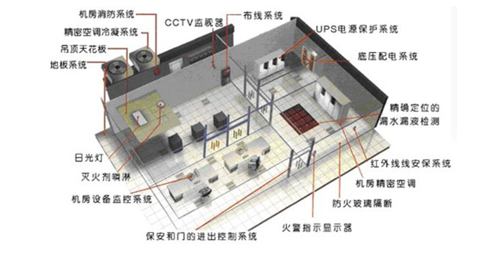機房工程系統