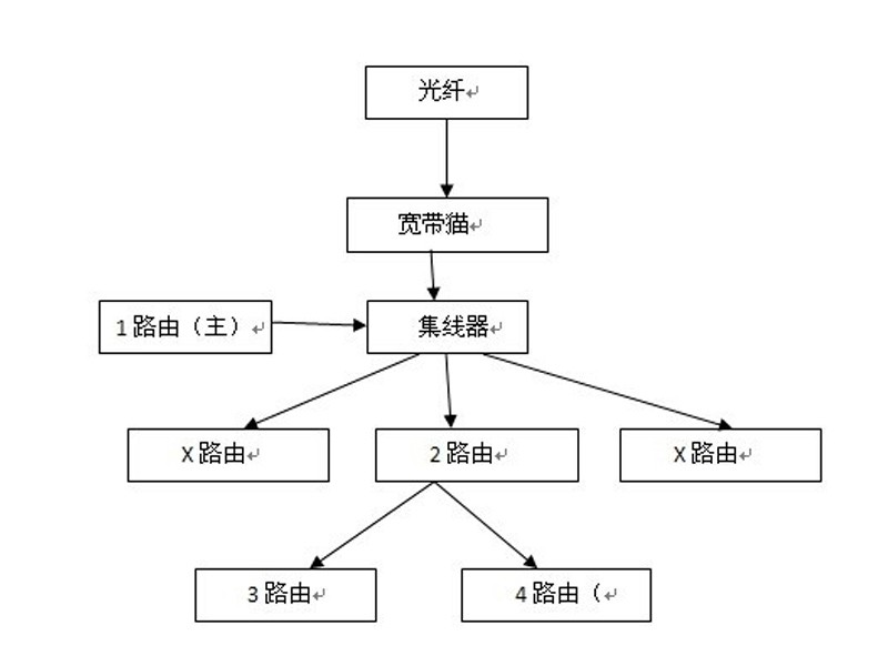 局域網