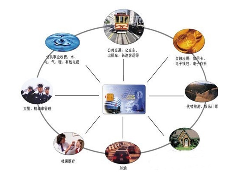 一卡通系統
